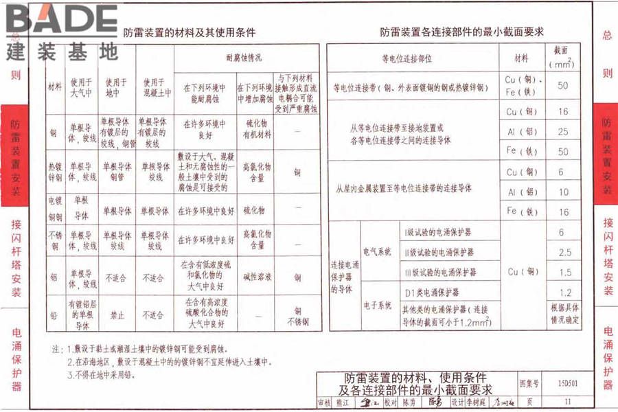 防雷与接地上册（2016年合订本）_页面_066.jpg