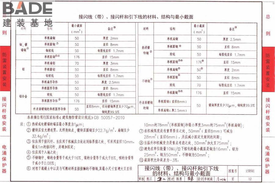 防雷与接地上册（2016年合订本）_页面_067.jpg