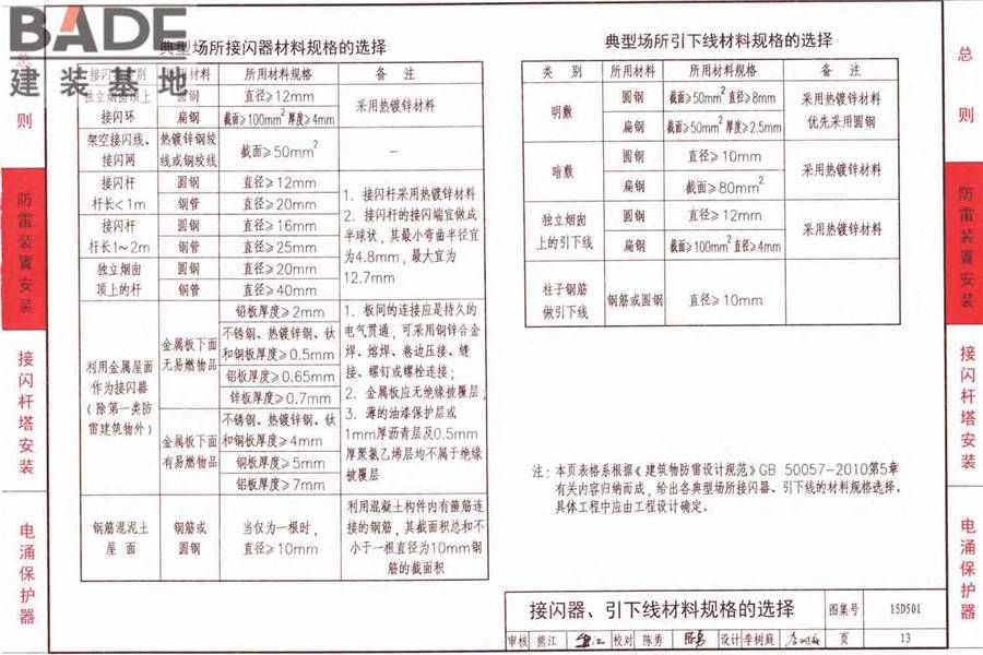 防雷与接地上册（2016年合订本）_页面_068.jpg