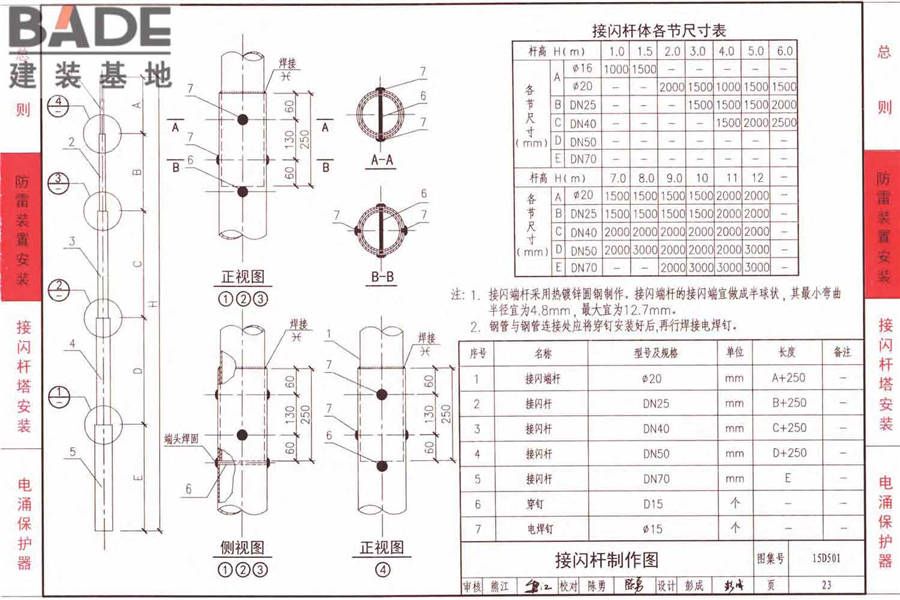 防雷与接地上册（2016年合订本）_页面_078.jpg