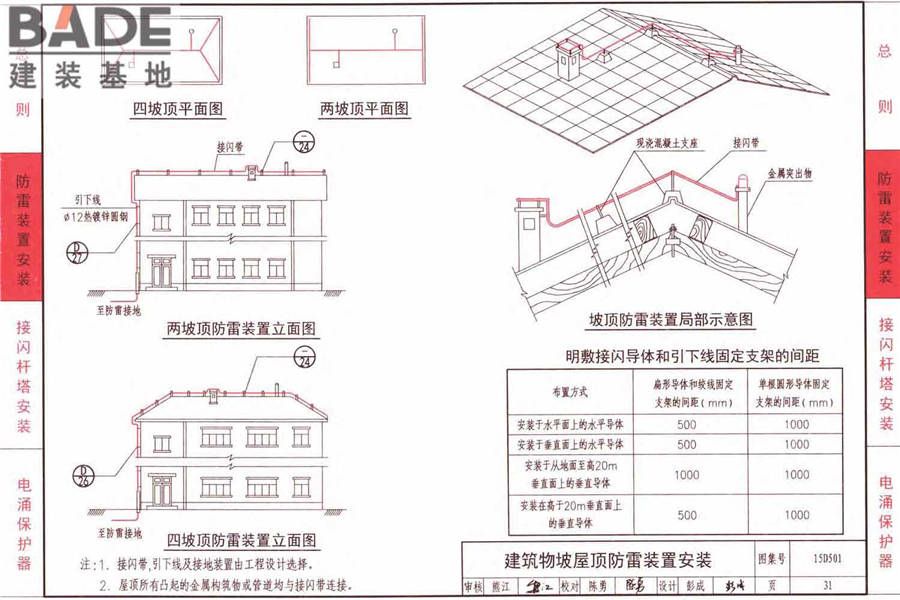 防雷与接地上册（2016年合订本）_页面_086.jpg