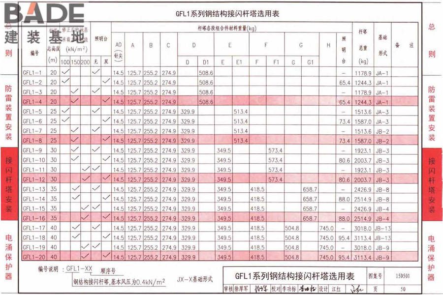 防雷与接地上册（2016年合订本）_页面_105.jpg
