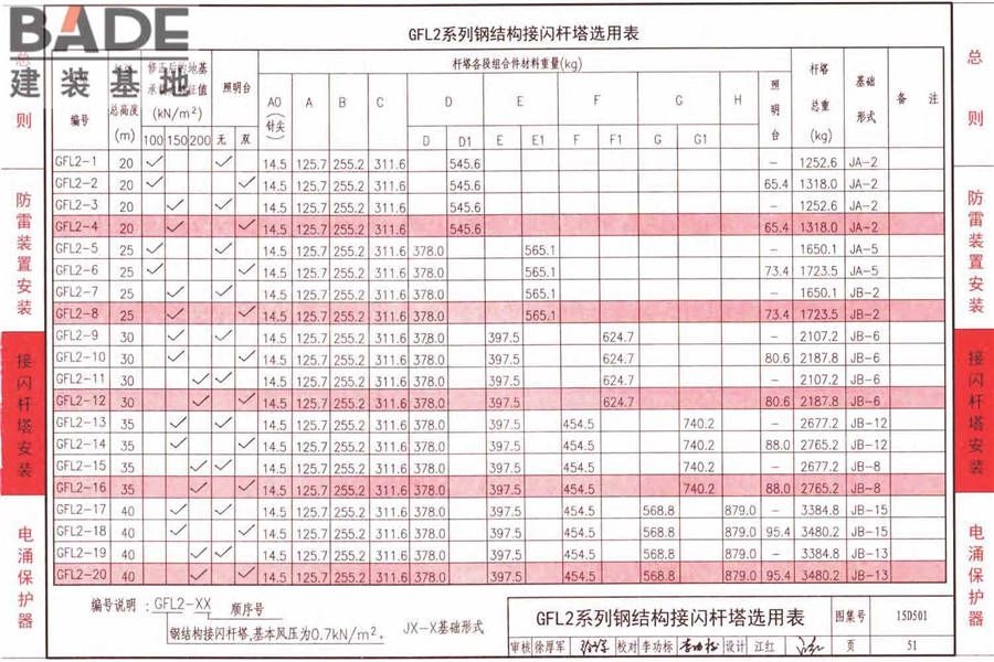 防雷与接地上册（2016年合订本）_页面_106.jpg
