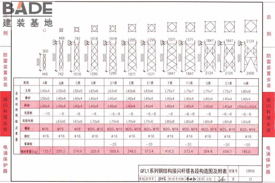 防雷与接地上册（2016年合订本）_页面_107.jpg