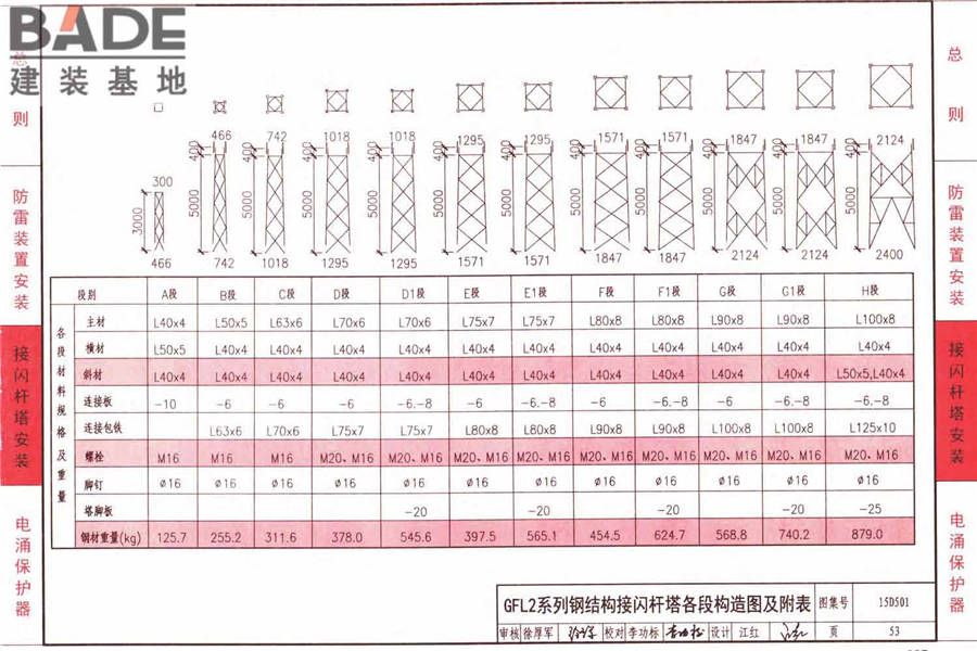 防雷与接地上册（2016年合订本）_页面_108.jpg