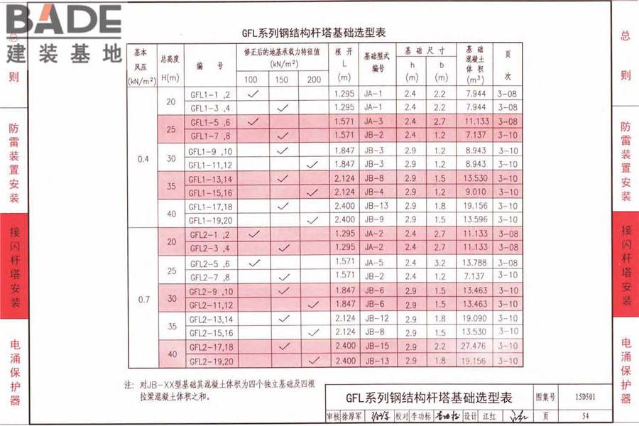 防雷与接地上册（2016年合订本）_页面_109.jpg