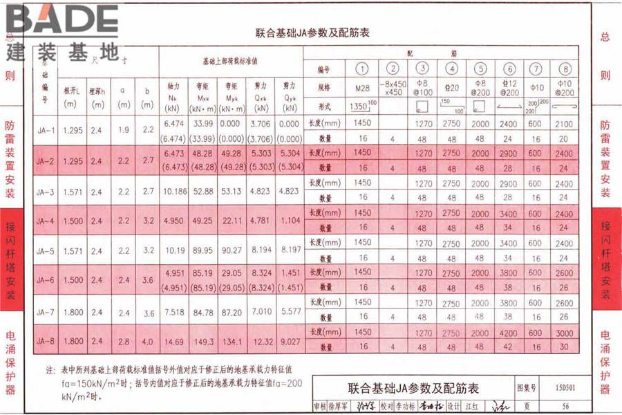 防雷与接地上册（2016年合订本）_页面_111.jpg