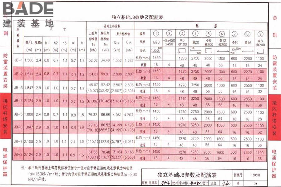 防雷与接地上册（2016年合订本）_页面_113.jpg