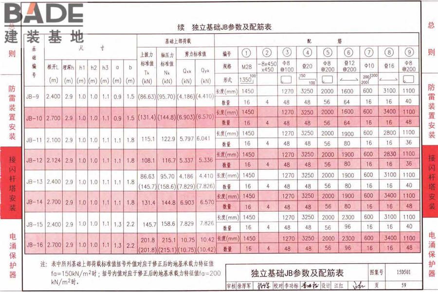防雷与接地上册（2016年合订本）_页面_114.jpg