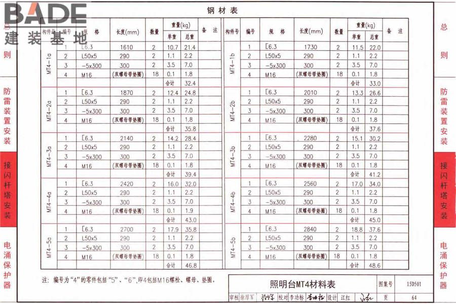 防雷与接地上册（2016年合订本）_页面_119.jpg