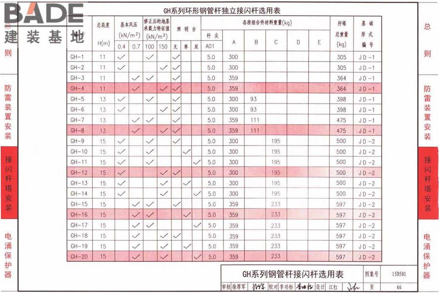 防雷与接地上册（2016年合订本）_页面_121.jpg