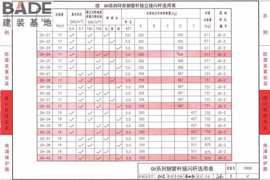 防雷与接地上册（2016年合订本）_页面_122.jpg
