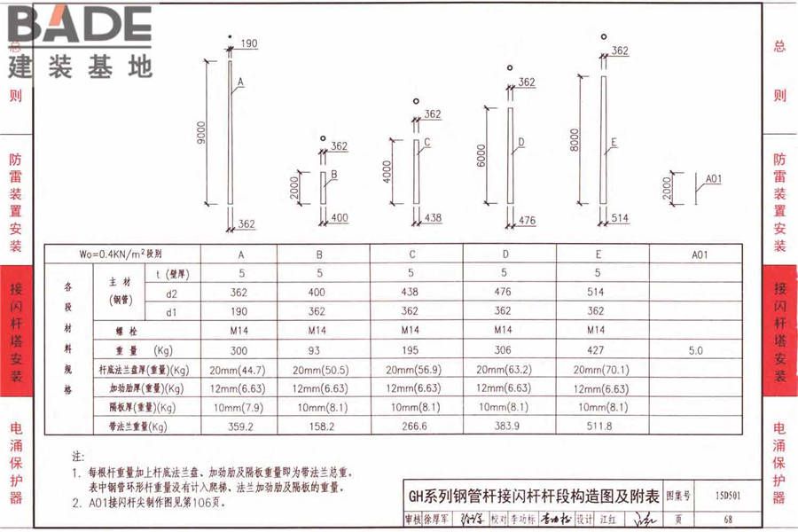 防雷与接地上册（2016年合订本）_页面_123.jpg