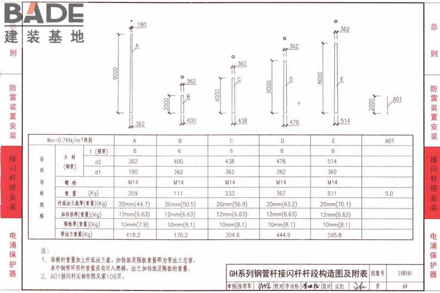 防雷与接地上册（2016年合订本）_页面_124.jpg