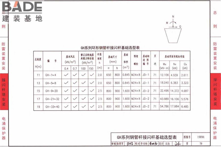 防雷与接地上册（2016年合订本）_页面_125.jpg