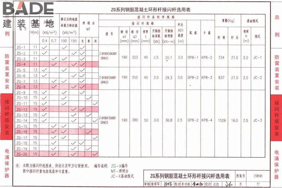防雷与接地上册（2016年合订本）_页面_132.jpg