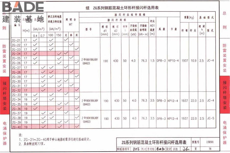 防雷与接地上册（2016年合订本）_页面_133.jpg