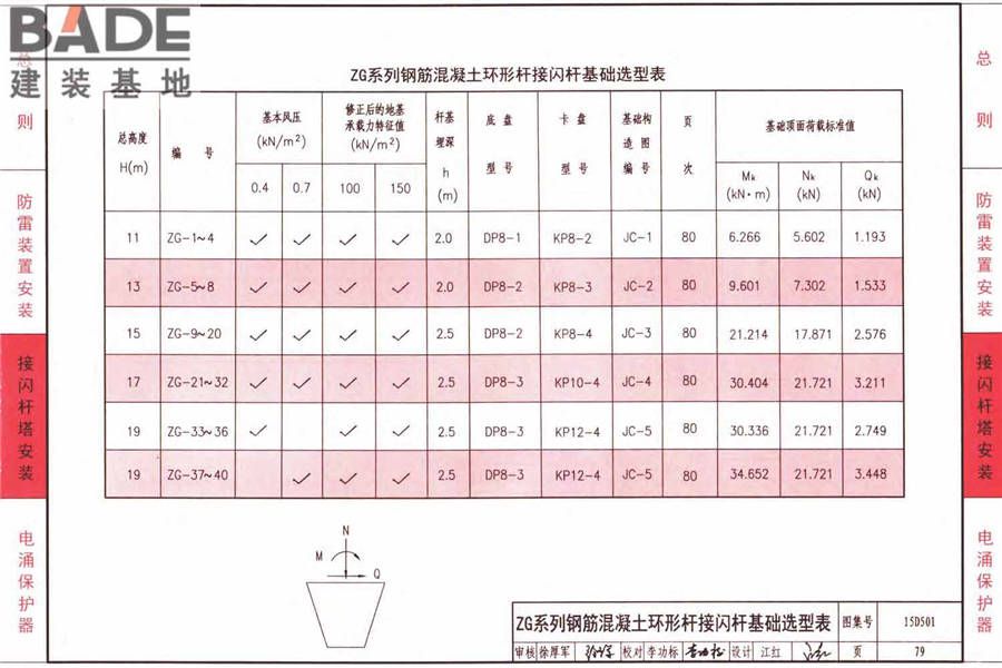 防雷与接地上册（2016年合订本）_页面_134.jpg