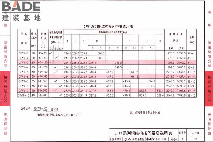 防雷与接地上册（2016年合订本）_页面_154.jpg