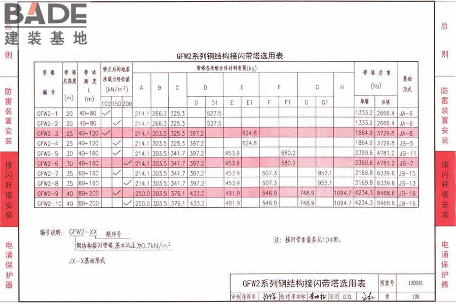 防雷与接地上册（2016年合订本）_页面_155.jpg