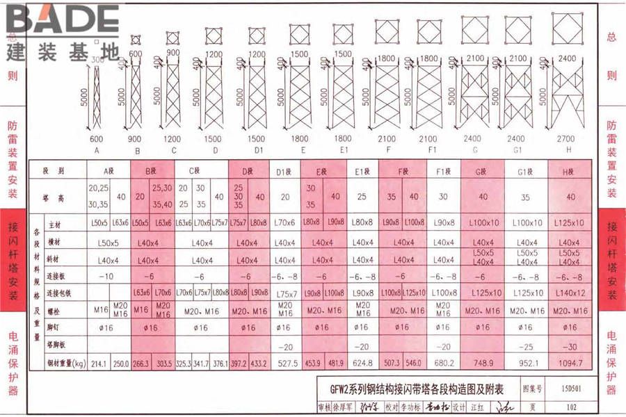 防雷与接地上册（2016年合订本）_页面_157.jpg