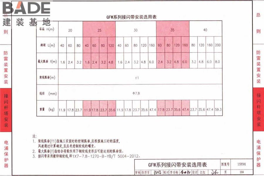 防雷与接地上册（2016年合订本）_页面_159.jpg