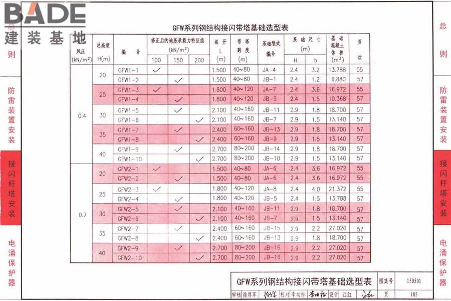 防雷与接地上册（2016年合订本）_页面_160.jpg