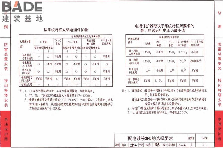 防雷与接地上册（2016年合订本）_页面_166.jpg