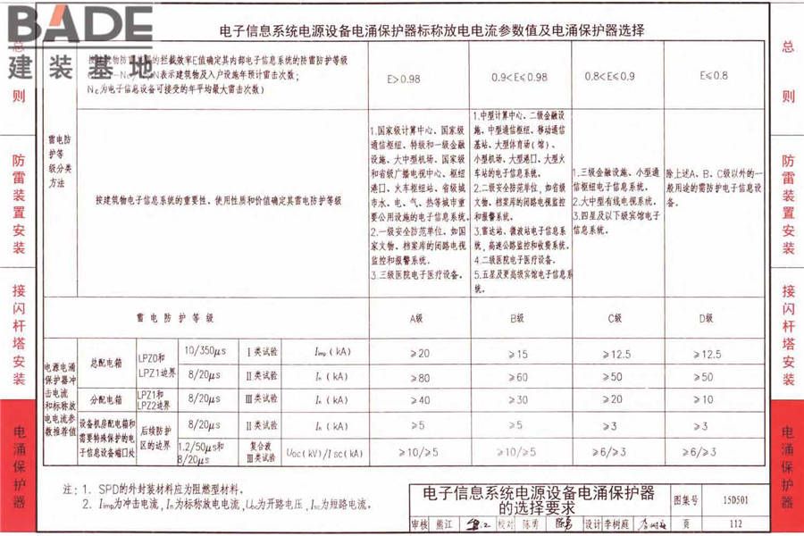 防雷与接地上册（2016年合订本）_页面_167.jpg
