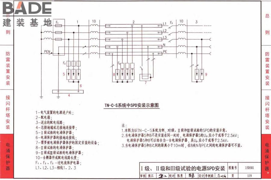 防雷与接地上册（2016年合订本）_页面_174.jpg