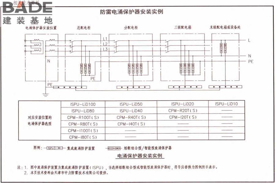 防雷与接地上册（2016年合订本）_页面_182.jpg