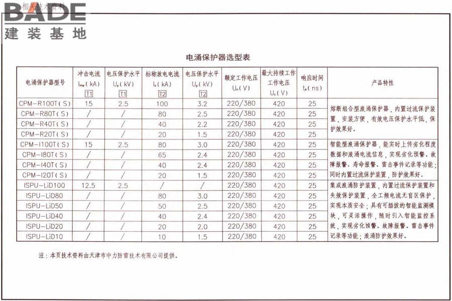 防雷与接地上册（2016年合订本）_页面_183.jpg