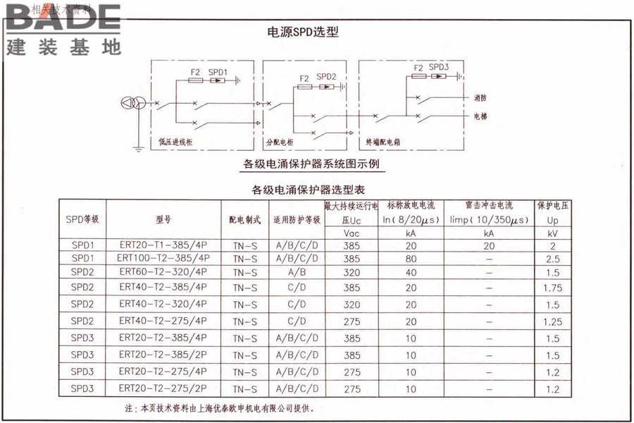 防雷与接地上册（2016年合订本）_页面_185.jpg