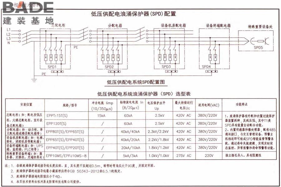 防雷与接地上册（2016年合订本）_页面_188.jpg