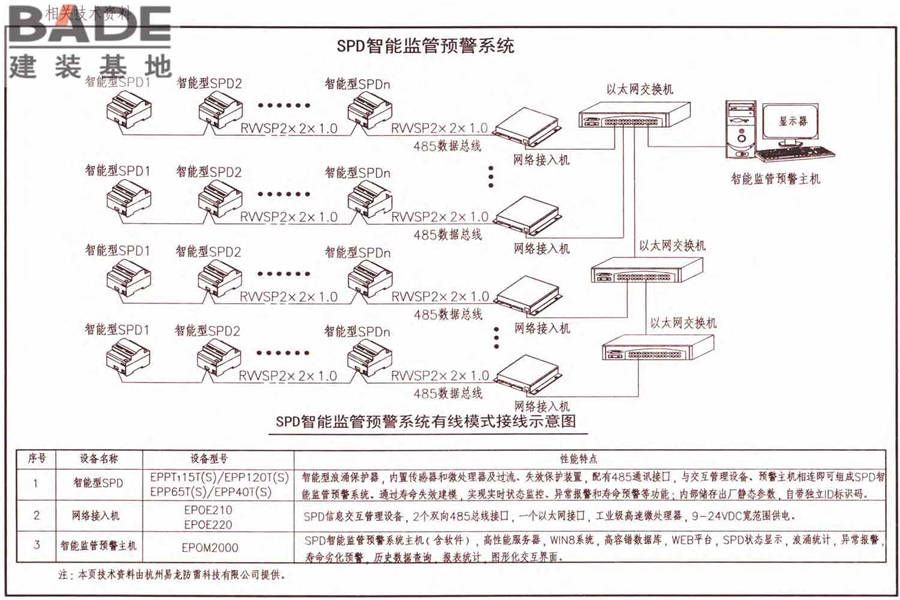 防雷与接地上册（2016年合订本）_页面_189.jpg