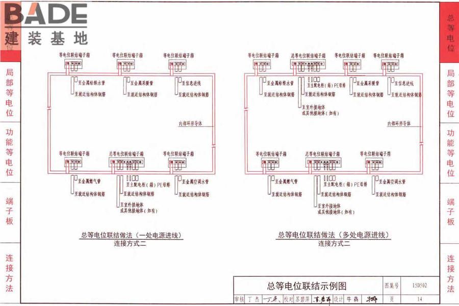 防雷与接地上册（2016年合订本）_页面_206.jpg