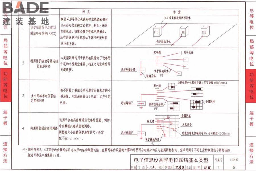 防雷与接地上册（2016年合订本）_页面_218.jpg