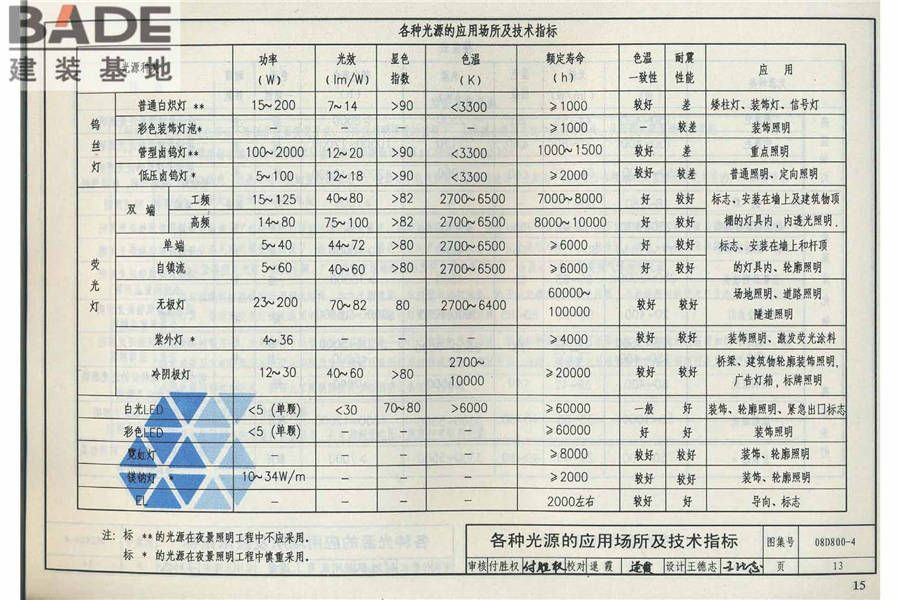 民用建筑电气设计与施工（中册）_页面_021.jpg