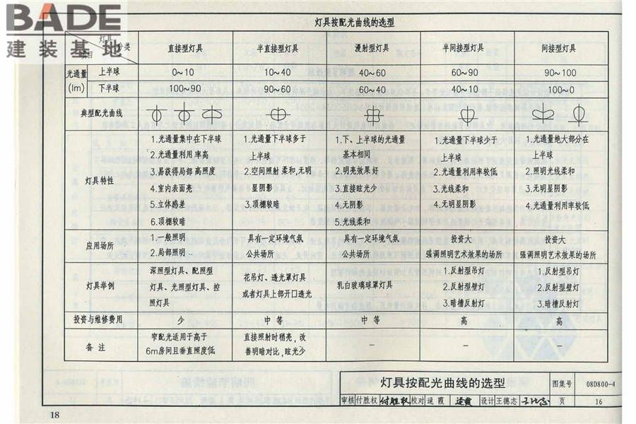 民用建筑电气设计与施工（中册）_页面_024.jpg
