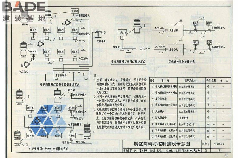 民用建筑电气设计与施工（中册）_页面_029.jpg