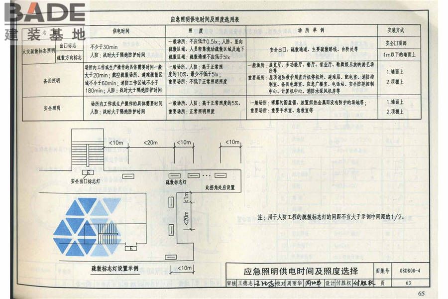 民用建筑电气设计与施工（中册）_页面_072.jpg