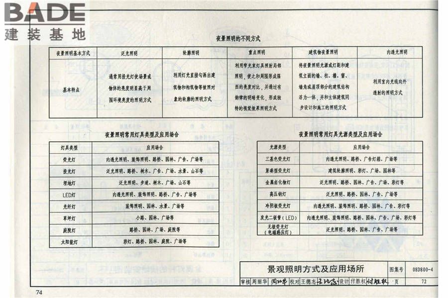民用建筑电气设计与施工（中册）_页面_081.jpg