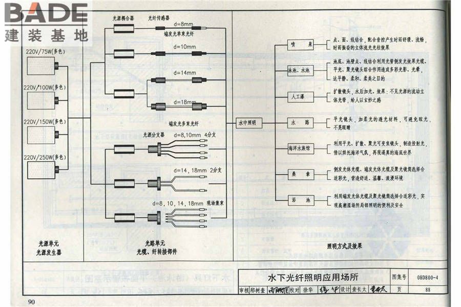 民用建筑电气设计与施工（中册）_页面_097.jpg