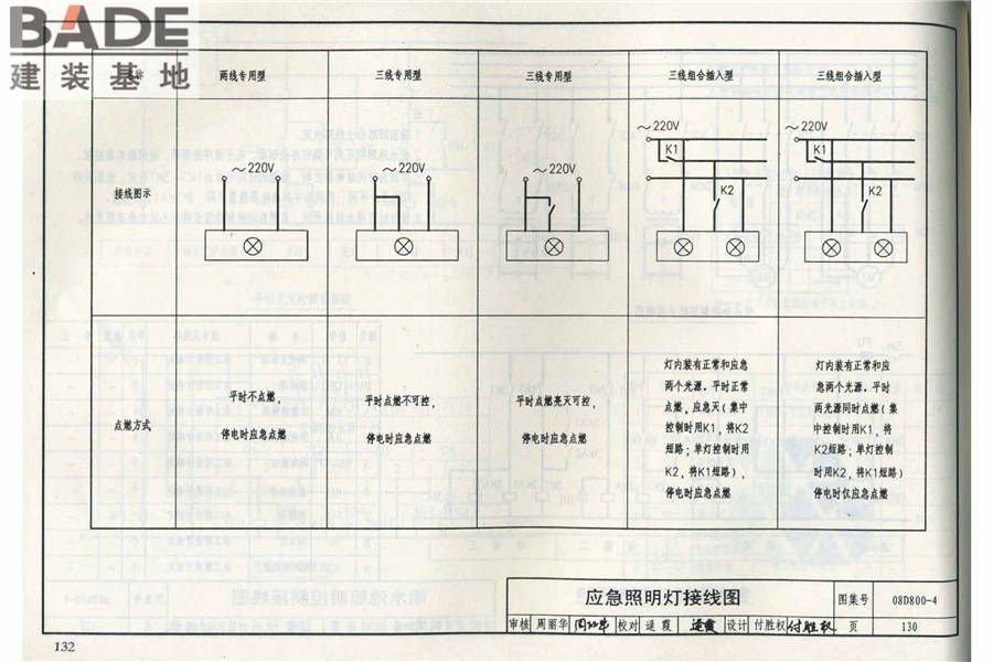 民用建筑电气设计与施工（中册）_页面_139.jpg