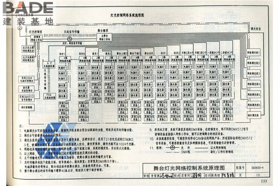 民用建筑电气设计与施工（中册）_页面_140.jpg
