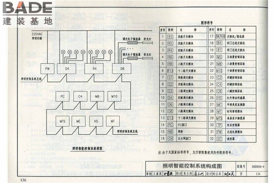 民用建筑电气设计与施工（中册）_页面_143.jpg