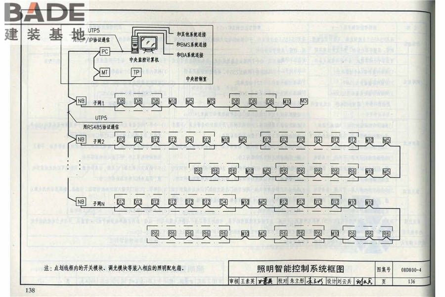 民用建筑电气设计与施工（中册）_页面_145.jpg