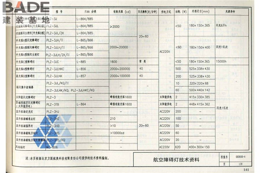 民用建筑电气设计与施工（中册）_页面_148.jpg