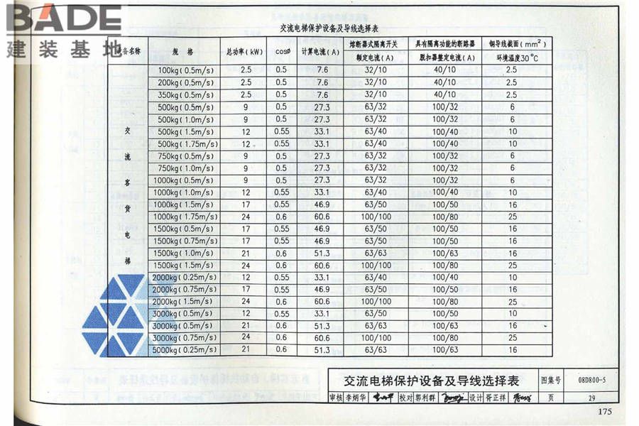 民用建筑电气设计与施工（中册）_页面_181.jpg