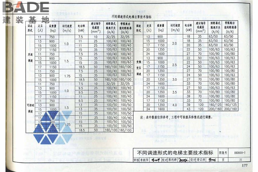 民用建筑电气设计与施工（中册）_页面_183.jpg